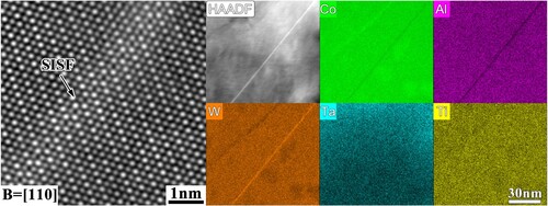 Figure 4. HAADF-STEM image and corresponding EDX elemental mapping (at.%) of a SISF at 760°C/800 MPa with ε = ∼1% (t = ∼160 h), B = [110].