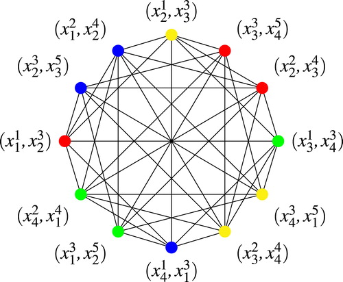 Fig. 8 Graph of critical pairs G⋊4S31c.