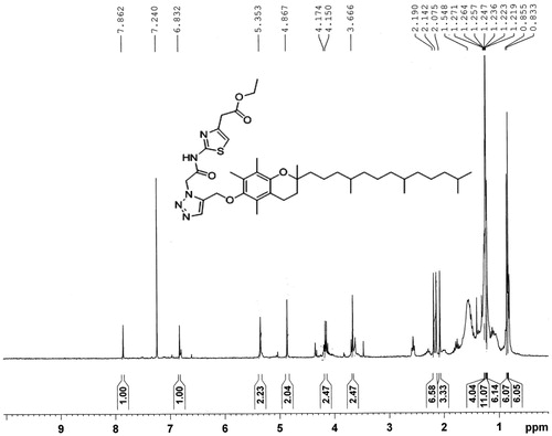 Figure 3. 1H NMR spectra of synthesized amphiphilic carrier (E1CLK).