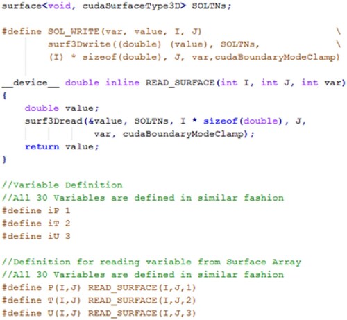 Figure 1. Setting up memory read/write through surface pointers.