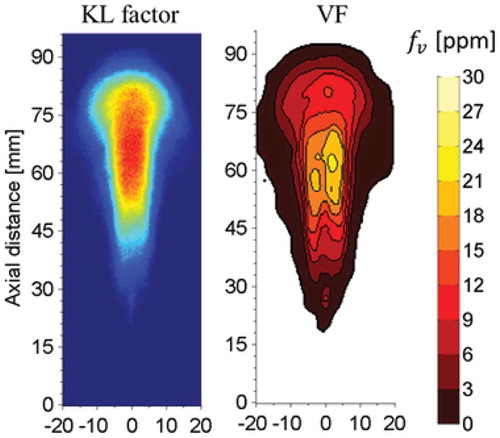 Figure 5. Averaged KL factor image and soot volume fraction (VF). The color scale for the KL factor image and experimental conditions are the same as shown in Figure 3.