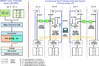 Figure 2. SCOPS hardware configuration. Source: Author.