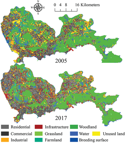 Figure 7. Land use maps in the Shenzhen in 2005 and 2017 (Huang et al. Citation2019).