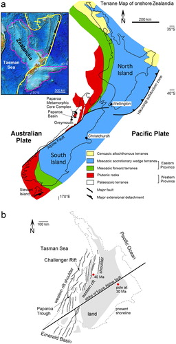 Figure 1. (a) Basement terrane map of New Zealand showing the Eastern and Western provinces, Paparoa Metamorphic Core Complex, and the Paparoa Basin at the southern end of the core complex. Inset shows New Zealand’s North and South islands within Zealandia. (b) Oligocene Challenger Rift System through western New Zealand with outline of present shoreline and strike of future Alpine Fault for reference (modified from Kamp Citation1986a); also shown are rotation poles at 40 and 30 Ma according to King (Citation2000) and the Paparoa Trough.