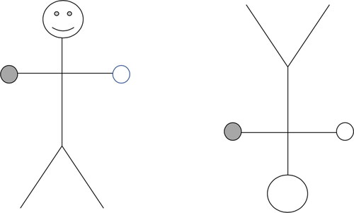 Figure 2 Example of a stick-figure mental rotation task:” Do these stickmen have the grey ball in the same hand?”.