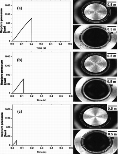 Figure 6. Fracture graph and image after burst test: (a) welding current 9.27 kA, overlapping 0.9 mm, welding force 3030 N; (b) welding current 8.19 kA, overlapping 0.9 mm, welding force 2991 N;(c) welding current 6.66 kA, overlapping 0.9 mm, welding force 3107 N.