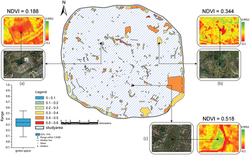 Figure 5. Green space NDVI.