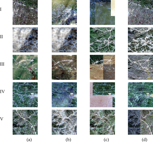 Figure 16. Some examples of blocks obtained for visual comparison. (a)–(d) From left to right are the results of MICR, RMGC, PTSM, and the presented method, respectively; I–Ⅴ from top to bottom are five selected regions.