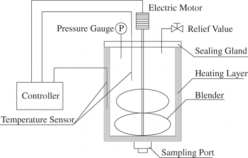 Figure 1. Schematic diagram of the inactivation apparatus used for the hydrothermal treatment process.