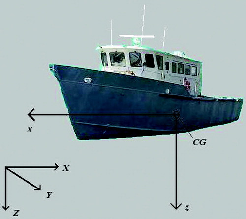 Figure 1 A picture of the 20-m R/V Stephan used for full-scale trials with the body- and earth-fixed coordinate systems attached.