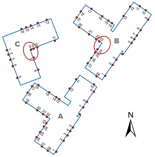 Figure 16. Greatest risks of visual privacy for a resident from the perspective of (a) three-dimension, (b) horizontal and (c) vertical dimensions.