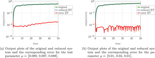 Figure 13. Output and output error of the original and reduced mechanical system (5) with weaker external damping.