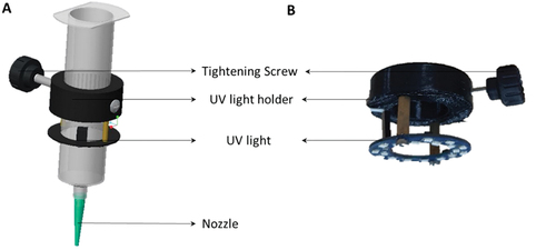 Figure 4. (A) Schematic of UV light assembly and (B) picture of the actual assembly.