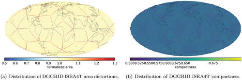 Figure 9. Global map of normalized area and compactness values for DGGRID ISEA4T cells.