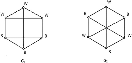 Fig. 2 Connected cubic graphs of order 6.