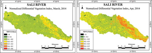 Figure 3. NDVI of Sali River for the month of March (left) and April (right).