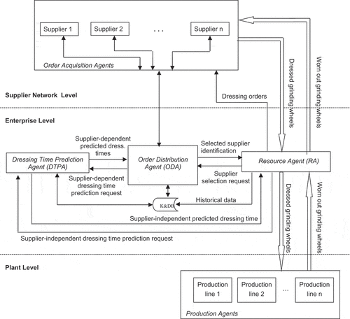 Figure 3. Block scheme of the Multi-Agent Tool Management System (MATMS)