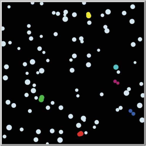 Figure 5. Screenshot of the small hold farmer’s location with some coalitions being formed (which are shown by coloring the white agents). The farms are shown as circles, with the size of the circle indicating the size (production capability) of a given farm.