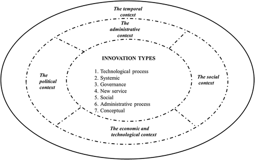 Figure 1. Conceptual framework to study the role of national context on PSI.