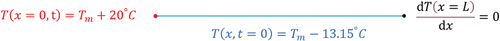 Fig. 2. Depiction of case 1.