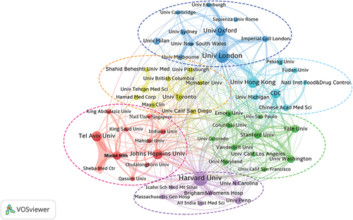 Figure 4. Collaborative network and cluster distribution of institutions on COVID-19 vaccines. (Number of publications ≥ 30).