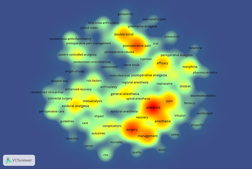 Figure 5 Density visualization map for 129 keywords. Each keyword in the density map shows the frequency of its occurrence in related research fields. Red represents the high-frequency keyword, and the position of the keyword is related to the degree of correlation between it and other keywords. The position in the center indicates the stronger correlation with the others.