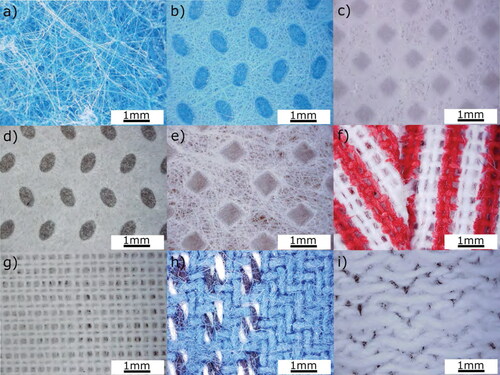 Figure 5. Digital microscopy images showing different fabrics. (a) N95 respirators; (b) surgical mask; (c, d) SMS non-woven; (e) non-woven; (f) cotton with frontal seam; (g) cotton with open weft; (h) cotton with closed weft; (i) cotton with heterogeneous size and voids pattern.