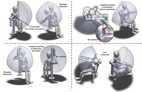 Figure 5. Conceptual design of the 7 DoF system in boundary positions of the human workspace.