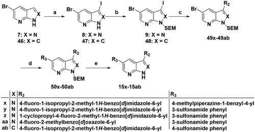 Scheme 10. Synthesis of target compounds 15x–15ab. Reagents and conditions: (a) NIS, DMF, 80 °C, 8 h; (b) NaH, SEM-Cl, DMF, 0 °C–r.t., 10 h; (c) Arylboric acid, Pd(PPh3)4, Na2CO3, 1,4-dioxane: H2O = 4: 1, 80 °C, 6 h; (d) Arylboric acid, Pd(PPh3)4, Na2CO3, 1,4-dioxane: H2O = 4: 1, 80 °C, 6 h; and (e) 4 M HCl in 1,4-dioxane, r.t., 4 h.