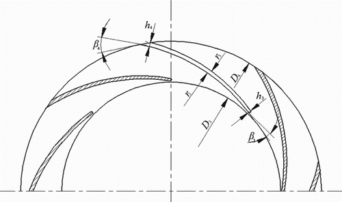 Figure 3. Single-arc design method for the radial diffuser.