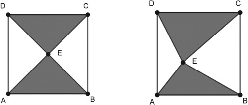 Figure 16. Area equilibrium.
