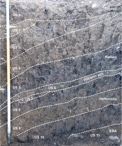 Figure 10. North section of a test pit placed 40 m north of site RB073. The deep, tilted archaeological stratigraphy outcropping a few meters to the right of this pit did not result in a RAP surface scatter.