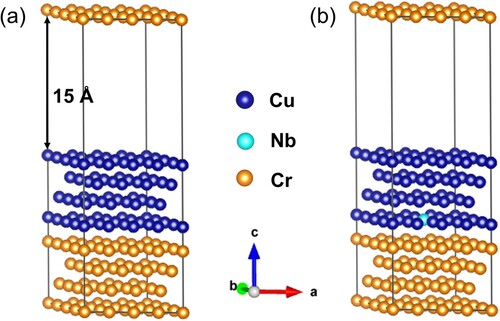 Figure 5. Cu(111)/Cr(111) interface structure model. (a) Cu/Cr interface; (b) Cu/Cr interface with Nb atom segregation.