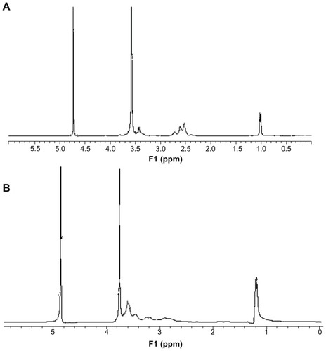 Figure 3 1H- nuclear magnetic resonance spectra of P123-polyethylenimine (PEI) (A) and P123-polyethylenimine-R13 (B) in deuterium oxide at room temperature.