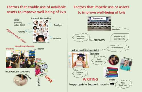 Figure 1. School A, learners’ collage