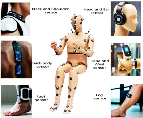 Figure 3. Medical and wearable sensors designed to be worn on different body parts.