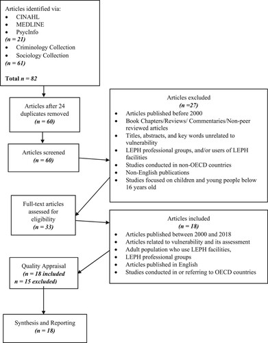 Figure 1. PRISMA diagram of included and excluded articles within the current systematic review.