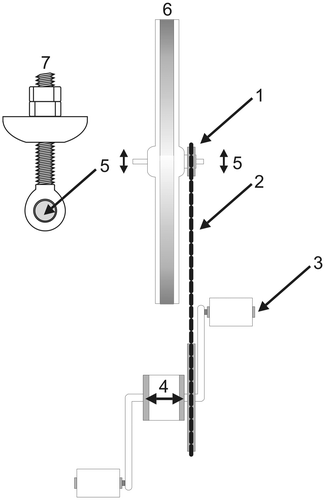 Figure 20. Parts of a cycle ergometer that must be maintained (explanations in text); 7, chain adjuster bolt, lateral view.