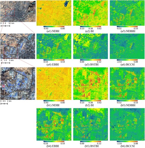 Figure 6. Visualization results for the six indices in Shenyang.