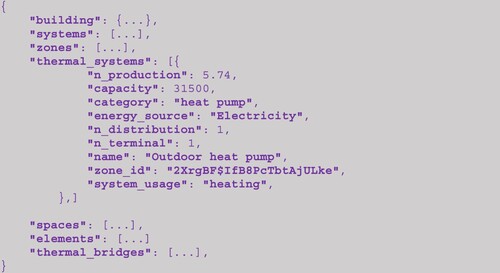 Figure 4. JSON format of the generated data model.