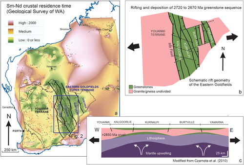 Figure 1. (a) Sm–Nd isotope map of the Yilgarn Craton (Lu et al., Citation2022), (b) geological map of the EGST terranes and (c) simplified rift geometry for the Eastern Goldfields.