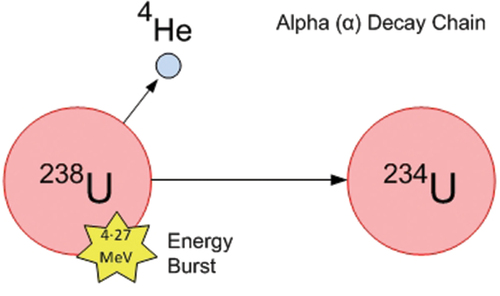 Figure 9. The energy for splitting water.