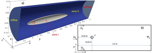 Figure 14. Test 3. (a) 3D view of the domain. (b) setup and BCs of the numerical runs.