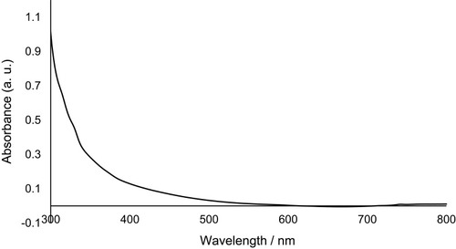 Figure 1 UV-vis spectrum of PEG-AgNPs.