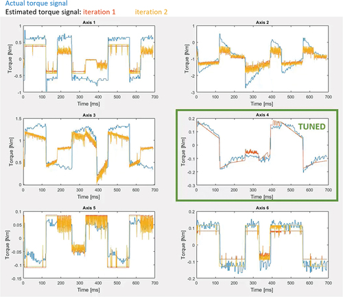 Figure 9. Tuning iteration −2.