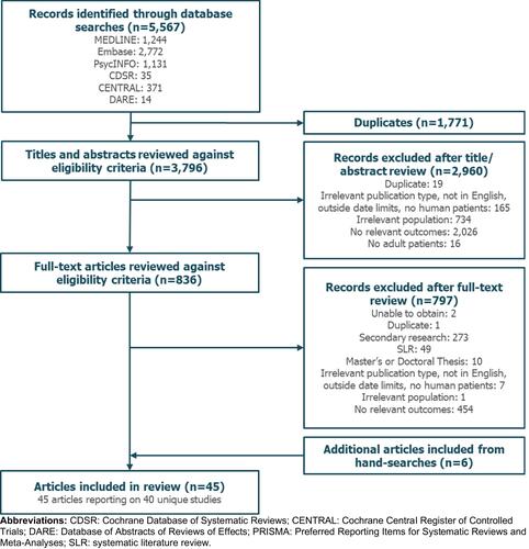 Figure 1 PRISMA diagram.