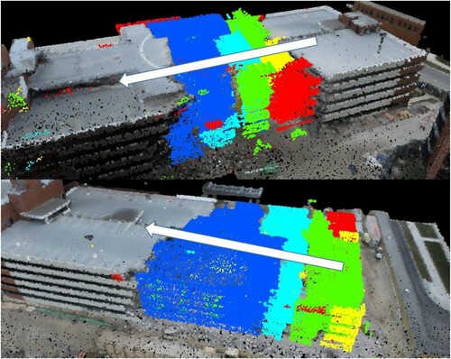 Figure 8. Visualization of the building demolition process. The arrow indicates the directions of progression of demolition. Portion being demolished in different dates are colorized in differently for these different dates respectively follow the direction of the arrow: (January 11–January 13), (January 13–January 14), (January 14–January 19), (January 19–January 22), and (January 22–January 29). Color print of this figure is available online.