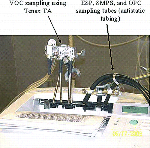 FIG. 1 Sampling locations for VOC and particulate matter sampling. (Figure provided in color online.)