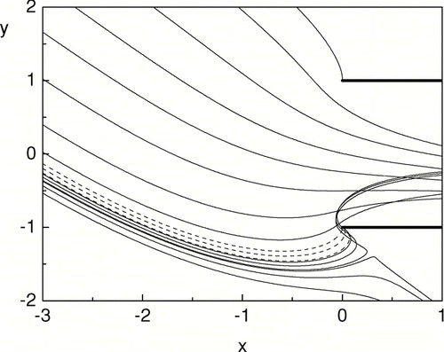 FIG. 9 The particle trajectories at St = 1 for R a = 0.1. Dashed lines are the trajectories of particles deposited on the sampler surface.