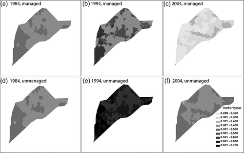 Fig. 12 Simulation scenarios for managed forest cutting, and unmanaged or no-cutting, showing their impact on the mean annual spatial pattern of evapotranspiration. Note that the unmanaged case has no forest cutting after 1984.